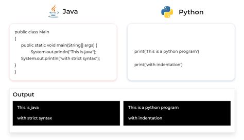 Toradh íomhá ar Java vs Python Performance