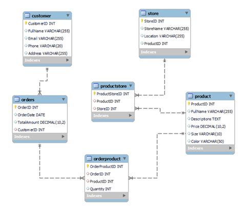 Image result for Customer Table in SQL Download