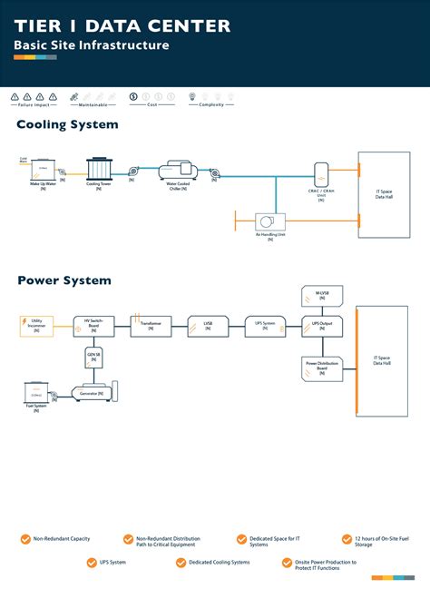 Afbeeldingsresultaten voor Data Center Electrical Drawing
