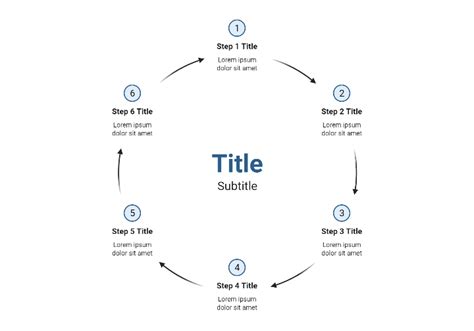 Image result for Cycle Flow Chart
