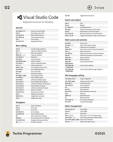 Coding Shortcuts に対する画像結果