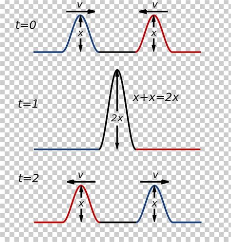 Toradh íomhá ar Wave Interference Diffraction