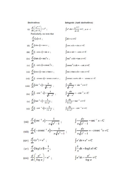 Image result for Integration Formulas