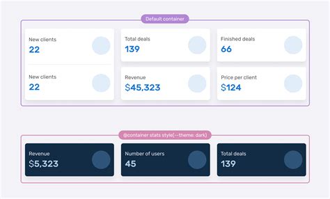 Image result for CSS Style