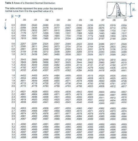 Image result for Height of a Normal Table