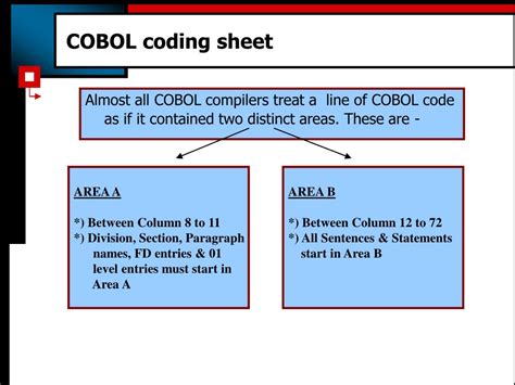 Image result for COBOL Coding Form