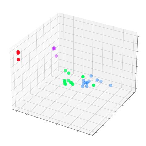 Image result for Graph Convolutional Networks