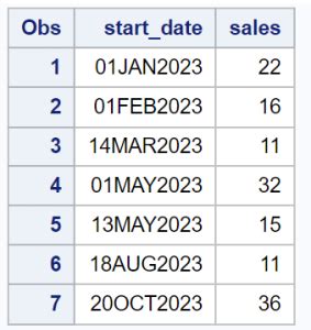 SAS SQL માટે ઇમેજ પરિણામ