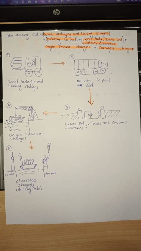 Toradh íomhá ar Operands in Python