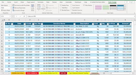 Image result for Data Entry Sheet Excel Layout