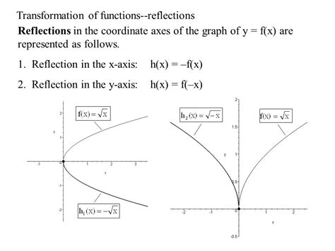 Image result for Reflecting Functions