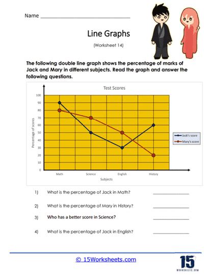 Image result for 5th Grade Broken Line Graph Practice Activities