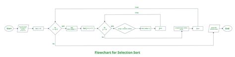 Image result for Program to Impelement Selection Sort
