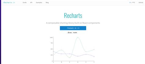 Image result for Line Chart React JS
