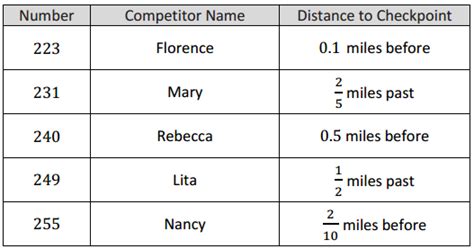 Module Assessment Wadhwani Answer-এর ছবি ফলাফল
