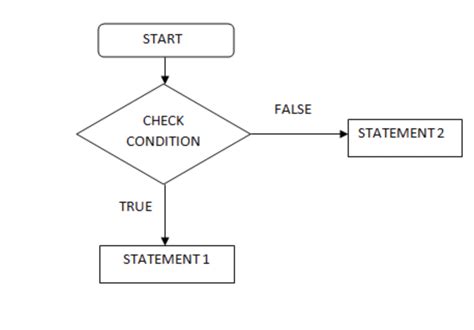 Performance Flow Python માટે ઇમેજ પરિણામ
