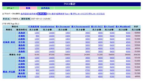 User View Database に対する画像結果