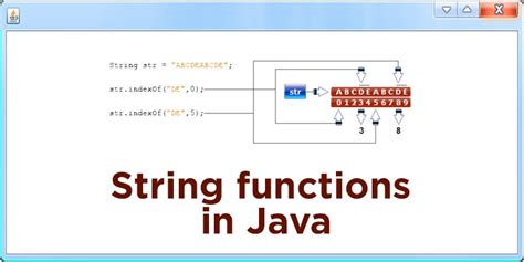 Image result for For Function Java