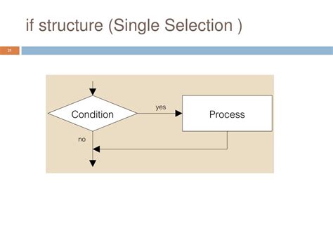 Afbeeldingsresultaten voor Flowchart Single Selection