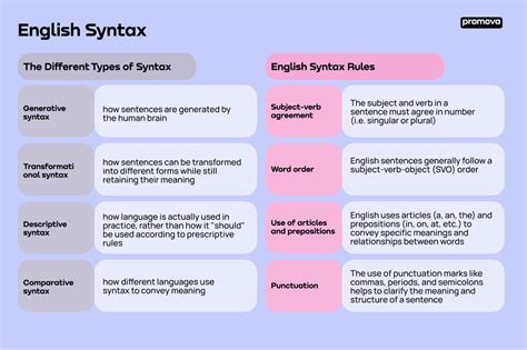 Image result for Syntax of Structure Definition