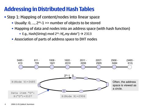 Image result for Distributed Hash Table