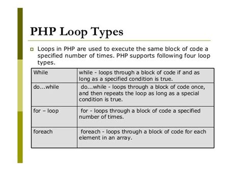 Image result for Making Shapes with for Loop PHP