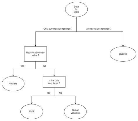 Image result for LabVIEW REST API
