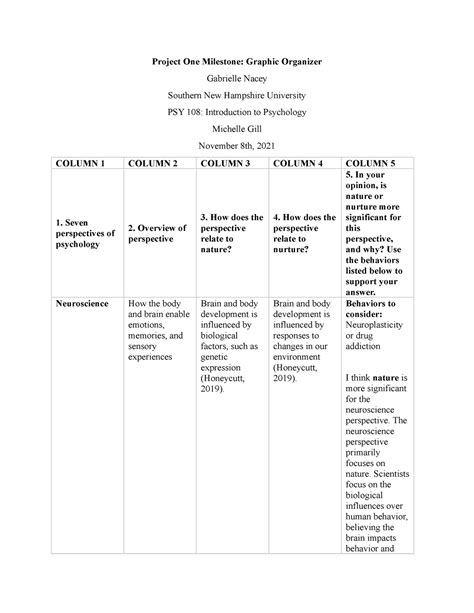 Toradh íomhá ar Module 2.8