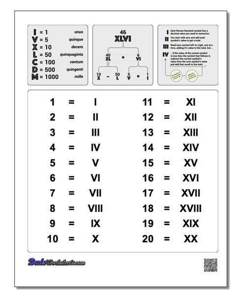 Roman Numeral Math Worksheets に対する画像結果