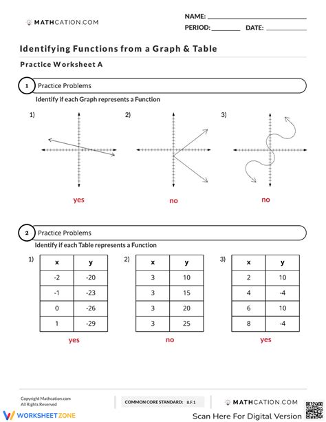 Identifying Functions Practice Worksheet に対する画像結果