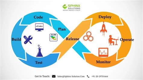 Image result for Software Business Development Process