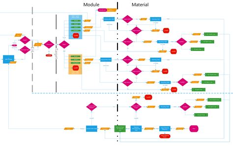 Solar Business Quality Control Flow Chart に対する画像結果