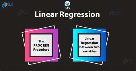 Afbeeldingsresultaten voor Linear Regression SAS Code