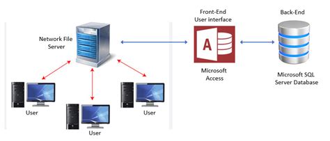 Image result for Configuration Table in SQL