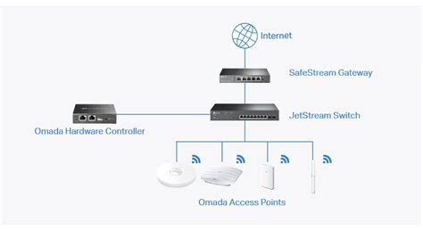Toradh íomhá ar Wi-Fi Network Controller Software
