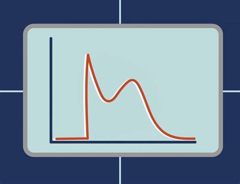 Image result for Bayesian Curve