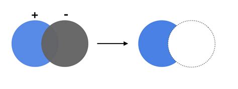 Toradh íomhá ar Boolean Subtraction