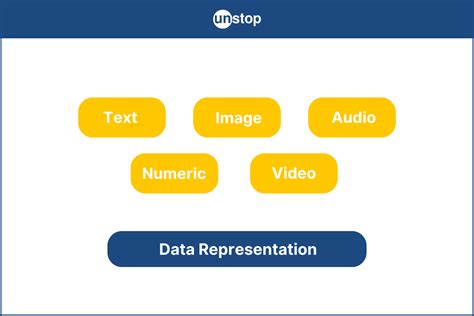 Image result for External Data Representation