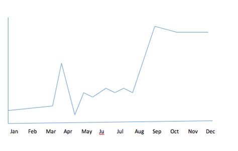 Toradh íomhá ar Line Graph Description