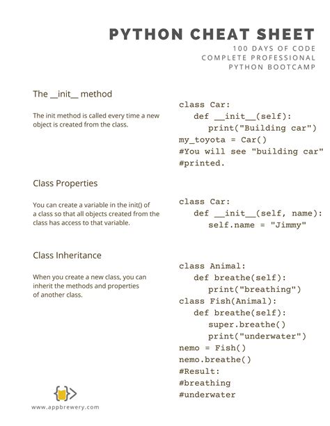 Image result for Python Synttax Sheet