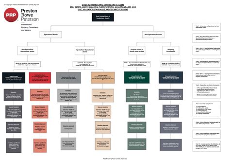Asset Classification Criteria Sample に対する画像結果