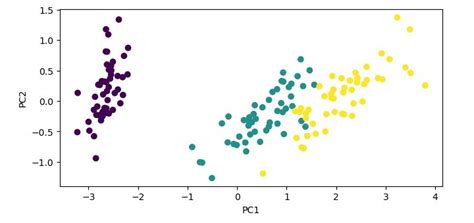 Image result for Deep Learning Feature Extraction Explainability