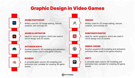 Tutorial Gaming に対する画像結果