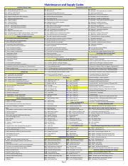 Image result for Army Maintenance Codes Cheat Sheet