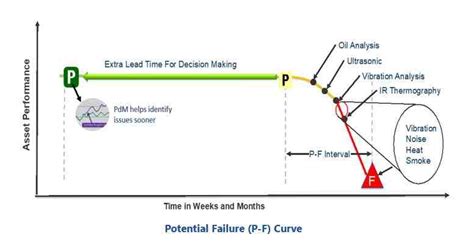 Prognostic and Predictive Maintenance Ppmx に対する画像結果