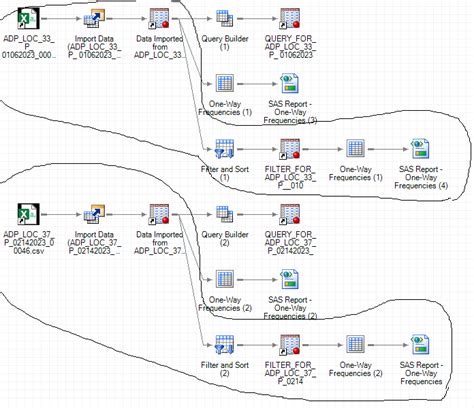 Image result for Sort by SAS SQL