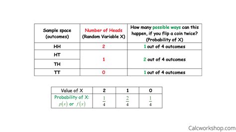Discrete Probability Distribution Table ପାଇଁ ପ୍ରତିଛବି ଫଳାଫଳ