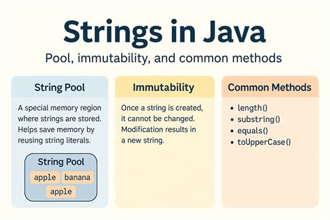 Image result for Why String Is Immutable in Java