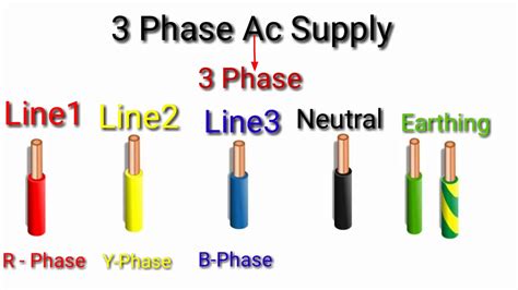 Image result for 3 Phase Colours UK