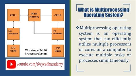 Image result for Multiprocessing Operating System